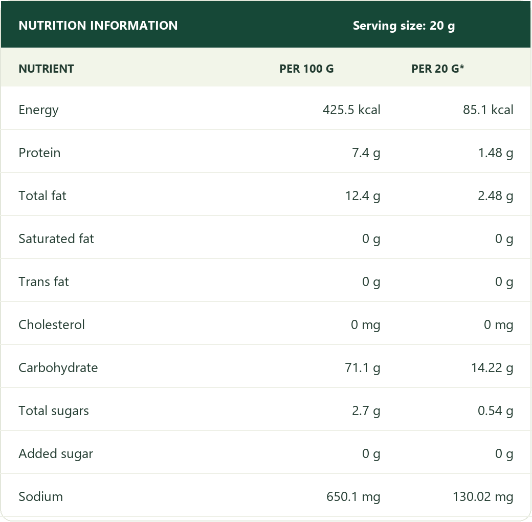 Peri Peri Makhana nutrition values per 100 g and 20 g serving