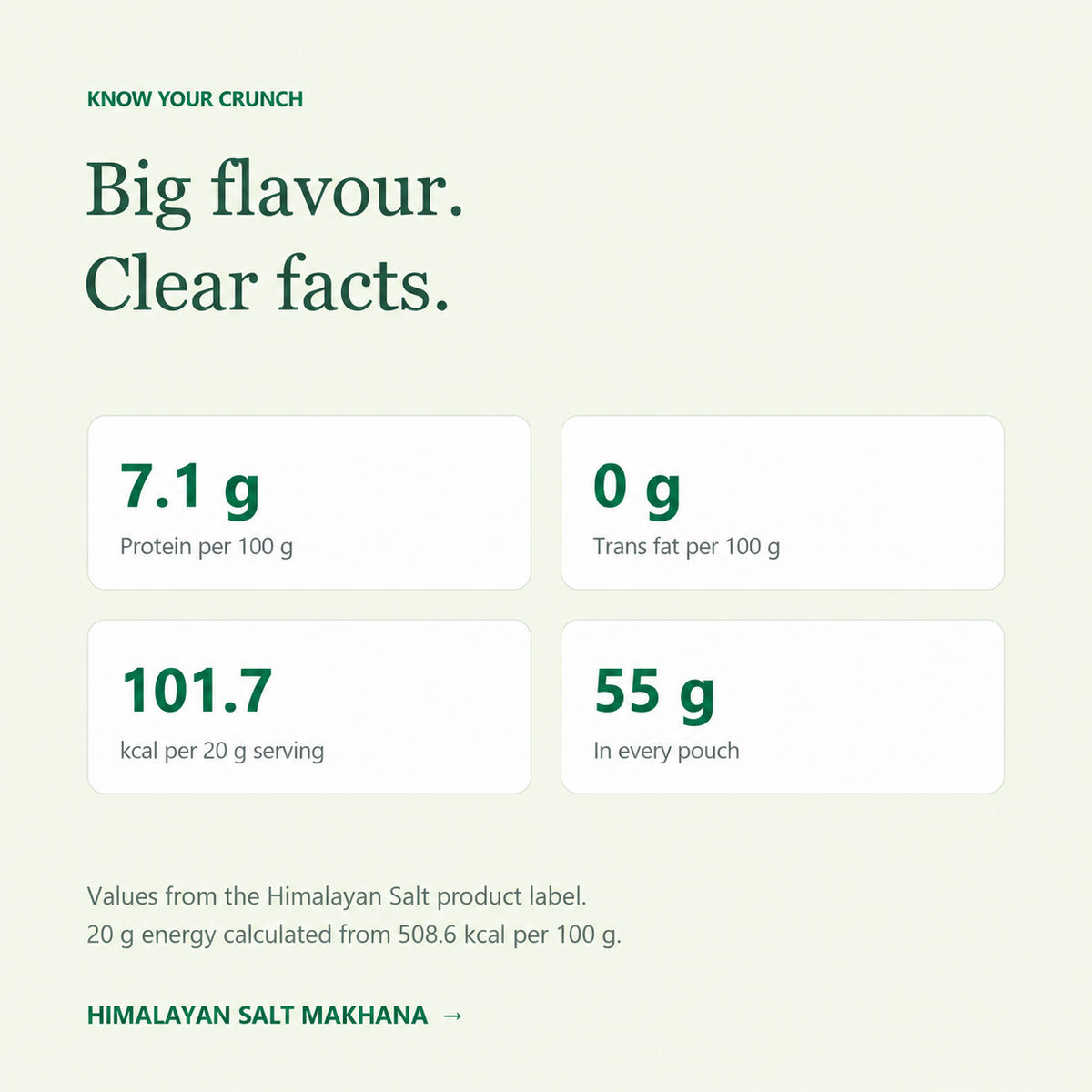 Himalayan Salt Makhana nutrition highlights: 7.1 g protein and 0 g trans fat per 100 g, 101.7 kcal per 20 g serving, 55 g pouch.