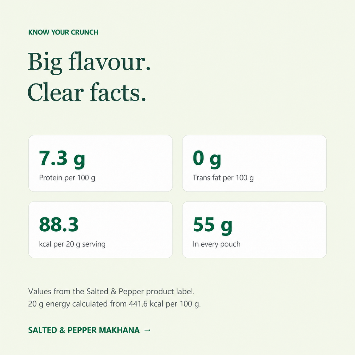 Salted & Pepper Makhana